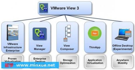 VMware桌面虛擬化軟件 提升效率與安全性的企業級解決方案