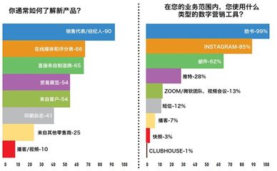 2023年全球煙草零售業調查報告解析 挑戰、轉型與機遇