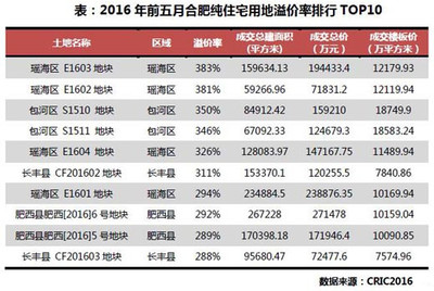 合肥收緊房貸降溫樓市 政策調(diào)控下，誰將直面沖擊？