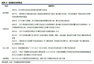 2018年房地產(chǎn)行業(yè)投資策略 補(bǔ)長效固本培元，攻存量價(jià)值為王