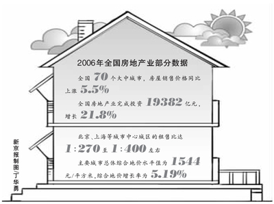 2024年展望 理性回歸，中國房價(jià)漲幅或趨穩(wěn)于5%以下，房地產(chǎn)投資迎來新格局