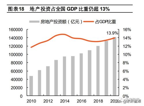 破困局，望新機(jī) 2022年房地產(chǎn)行業(yè)投資策略報(bào)告