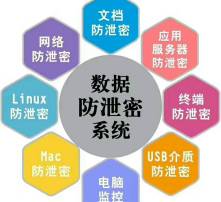 高清圖片與網(wǎng)絡(luò)信息安全軟件開(kāi)發(fā)的挑戰(zhàn)與對(duì)策
