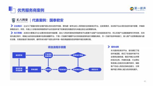 丈八網(wǎng)安入選2024年中國(guó)信創(chuàng)產(chǎn)業(yè)研究報(bào)告，彰顯信息安全軟件開發(fā)實(shí)力