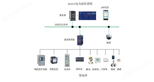 安科瑞ACR330 ELH嵌入式網(wǎng)絡(luò)三相諧波電能表網(wǎng)絡(luò)與信息安全軟件開(kāi)發(fā)策略解析