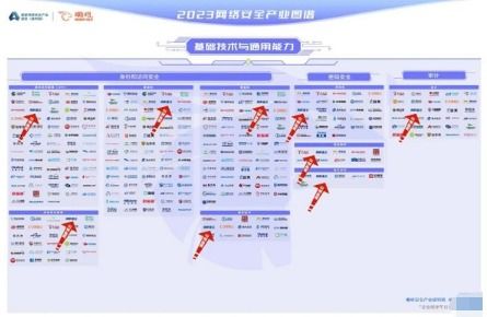 網(wǎng)御星云實力獲認(rèn)可，強(qiáng)勢入圍嘶吼2023網(wǎng)絡(luò)安全產(chǎn)業(yè)圖譜