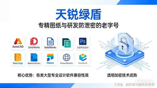 企業(yè)加密防泄密軟件選型指南 聚焦核心廠(chǎng)商與安全開(kāi)發(fā)